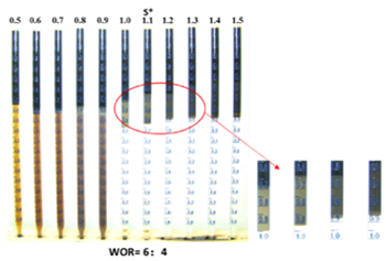 Image representing Alkali Surfactant Polymers.