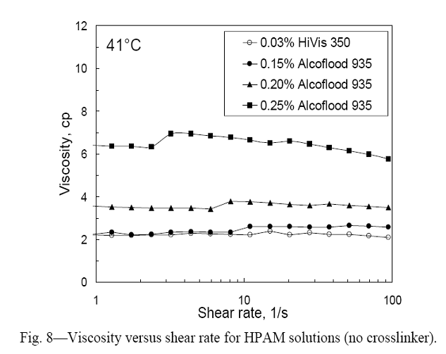 Table 3: Use of low-concentration gels in tight fractures.