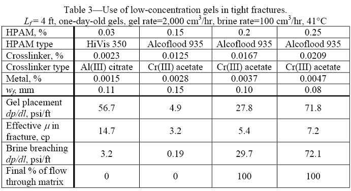 Fig. 8 shows viscosity versus shear rate for HPAM solutions with no crosslinker.